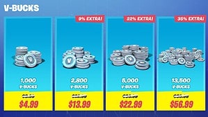 Pricing chart for cheaper Fortnite v-bucks packages with bonus percentages for in-game currency purchase options.